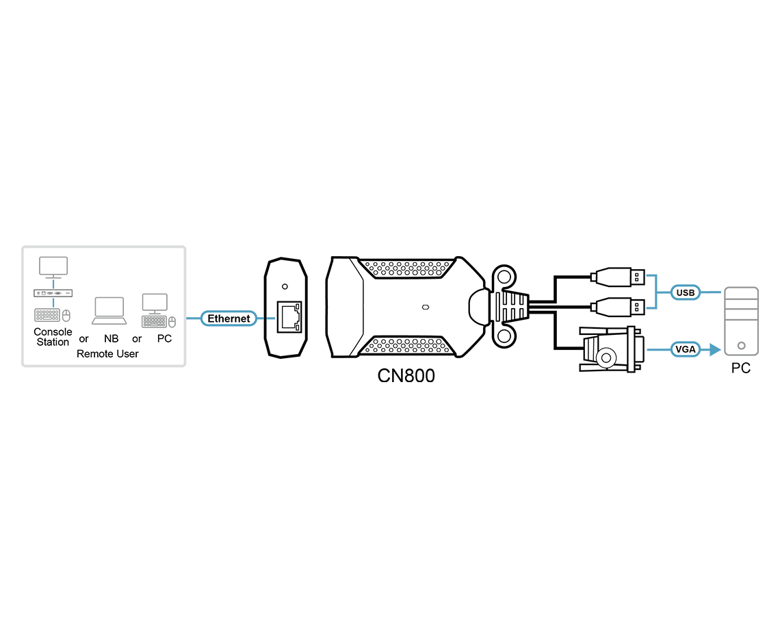 Diagram_Large_Line_CN800-v02.png