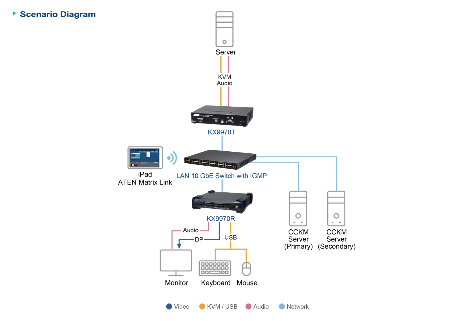 Diagram_Large_Line_kx9970tr-02.png