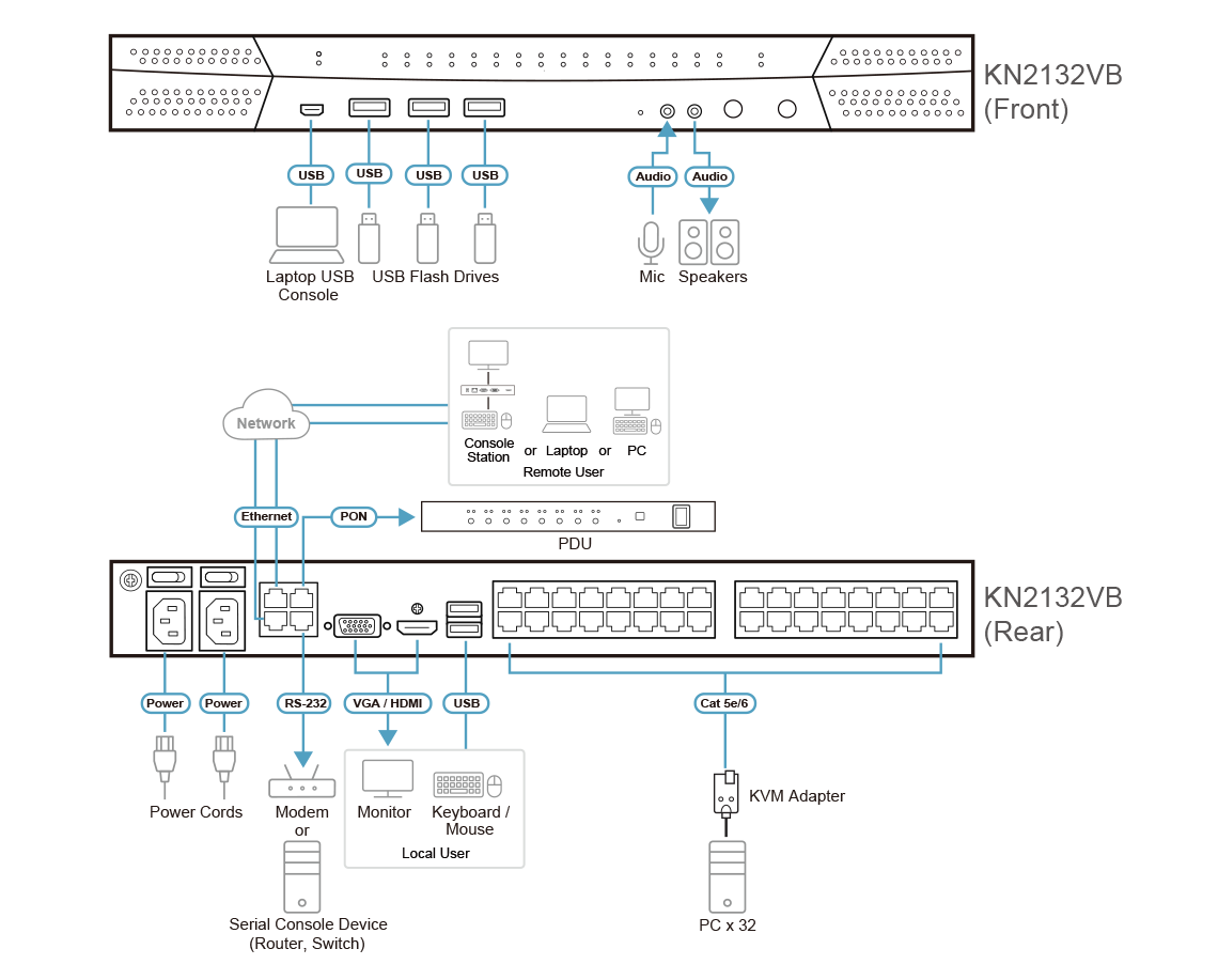 Diagram_Large_Line_KN2132VB.png