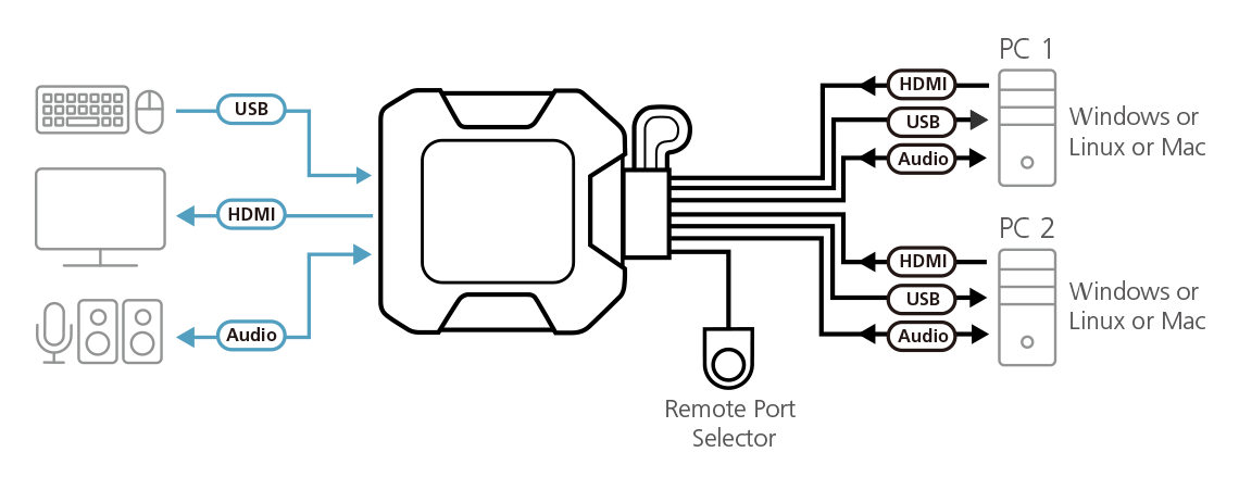 Diagram_Large_Line_CS22H.png