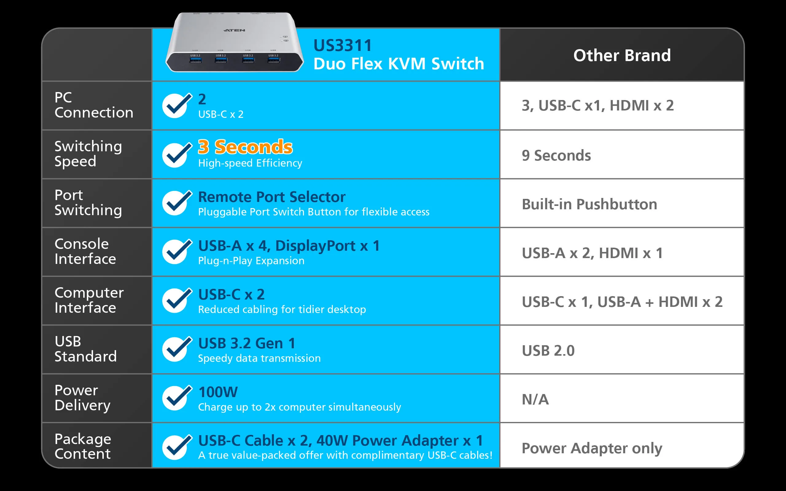 US3311_3-Second_comparison-v03.webp