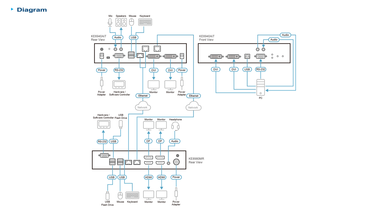 Diagram_Large_Line_ke8980mr-01.png