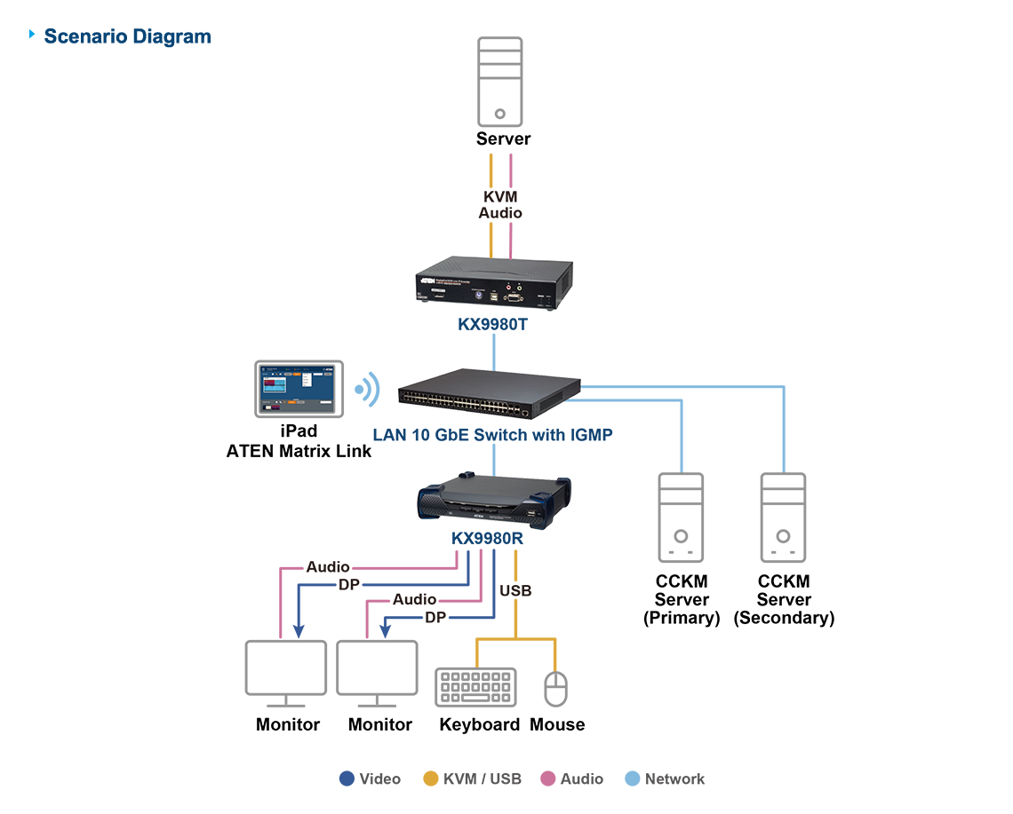 Diagram_Large_Line_KX9980TR-Diagram-02.png