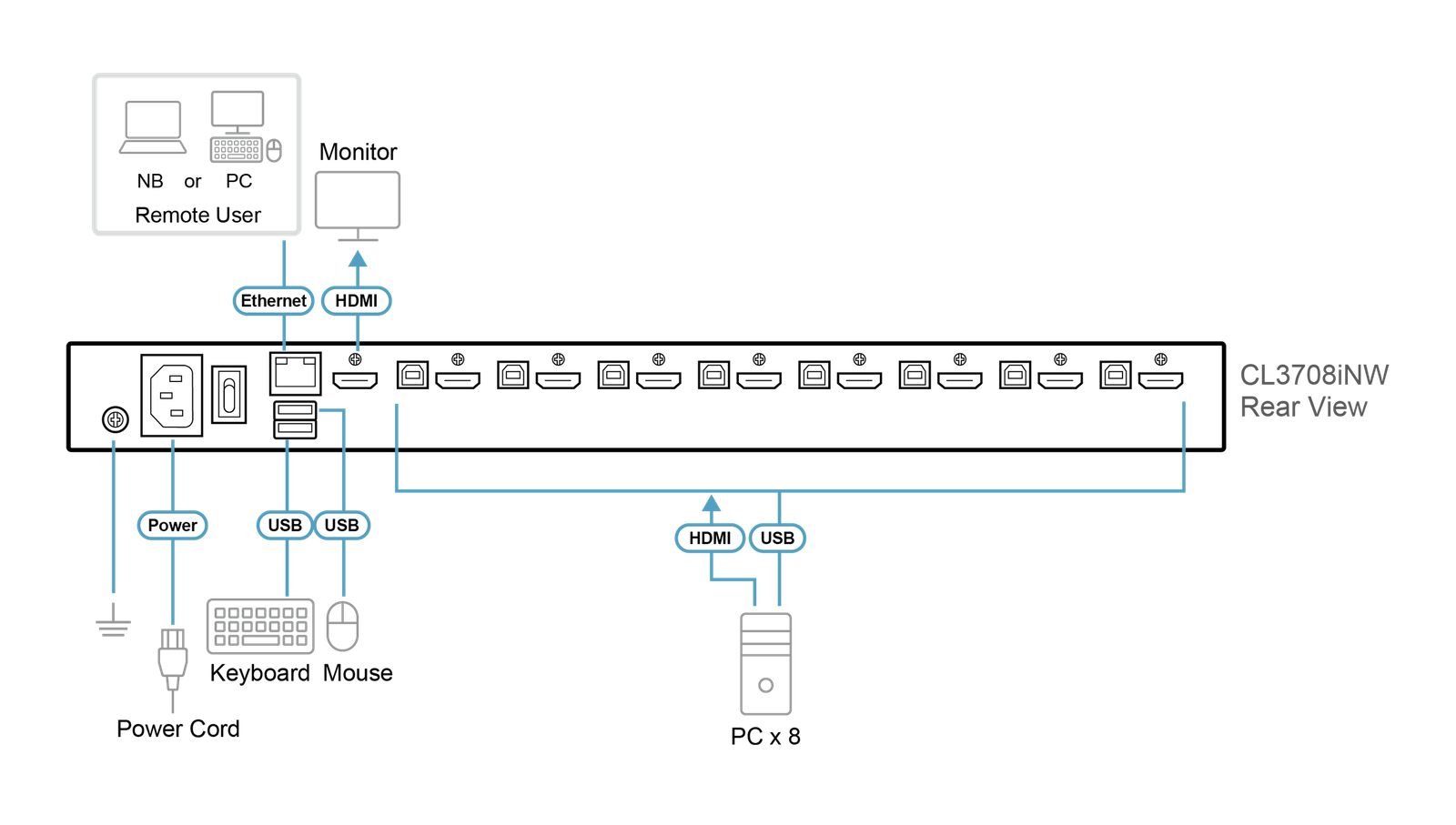 Diagram_Large_Line_CL3708iNW.png
